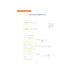 Jouez les grands thèmes du...