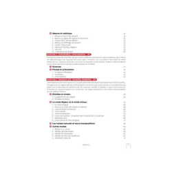 La Théorie musicale