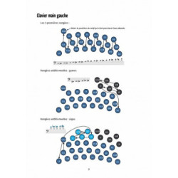 Le chiffrage americain :...