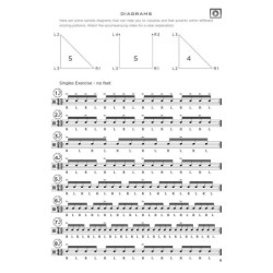 Drumset Concepts & Creativity