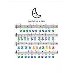 La dynamique du choeur