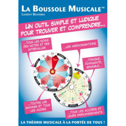 Ma toute petite méthode de...